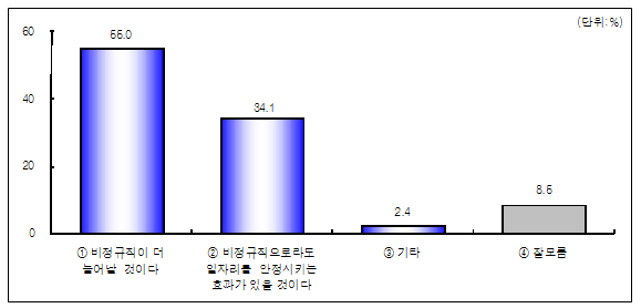 hangil_03.gif