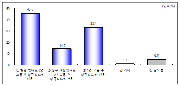 hangil_04.gif