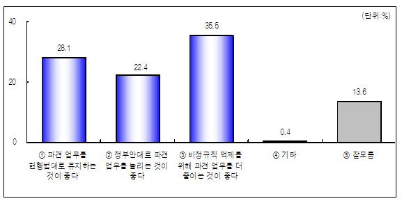 hangil_05.gif