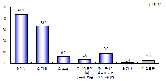hangil_07.gif