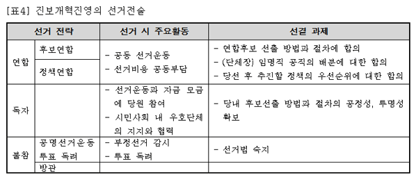 ytjeong_07.gif