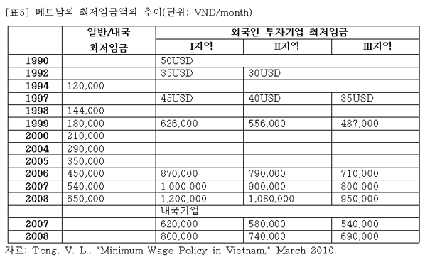 ytyoon_05.gif