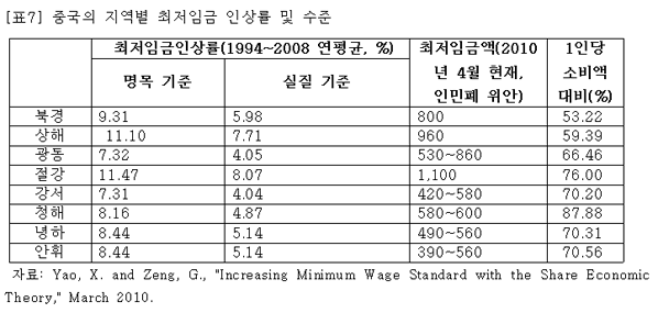 ytyoon_07.gif